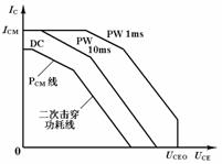 二次击穿现象与安全工作区