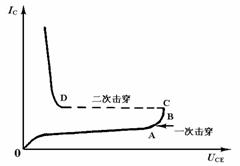 二次击穿现象与安全工作区