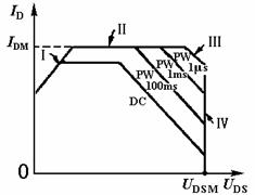 功率场效应晶体管结构与工作原理