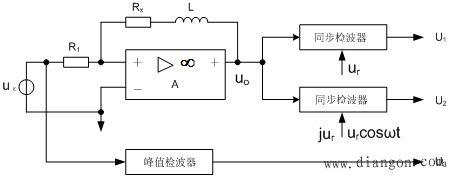 阻抗的数字化测量方法