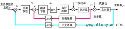 微机控制技术基础