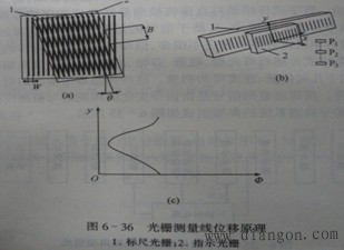 机电一体化系统数字信号的检测