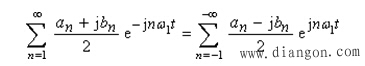 非正弦周期信号的傅里叶级数分解