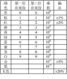 电阻器参数识别方法