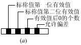 电阻器参数识别方法