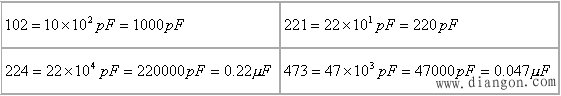 电容器的容量值标注方法