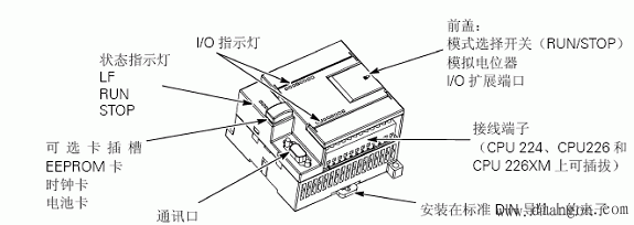 西门子S7-200系列PLC基本结构及功能