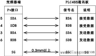 三菱触摸屏的使用指导