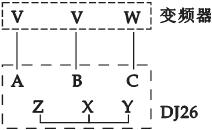 三菱触摸屏的使用指导