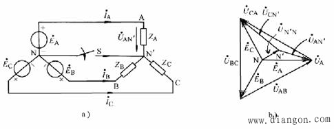不对称三相电路概念