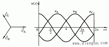 对称三相正弦交流电路