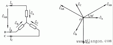 对称三相正弦交流电路