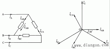 对称三相正弦交流电路