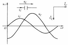 正弦交流电路中的电容元件