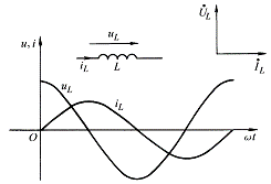 正弦交流电路中的电感元件