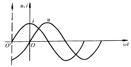 正弦交流电量的基本概念