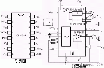 集成锁相环及其应用