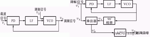 集成锁相环及其应用