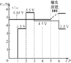 模/数转换器(A/D)