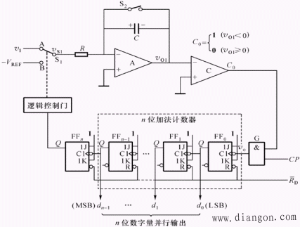 模/数转换器(A/D)