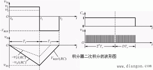 模/数转换器(A/D)