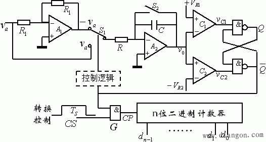 模/数转换器(A/D)