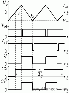 模/数转换器(A/D)