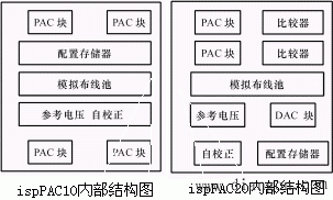 在系统可编程模拟电路(ispPAC)
