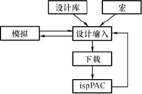 在系统可编程模拟电路(ispPAC)