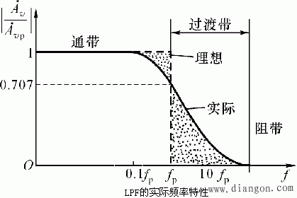 有源低通滤波器(LPF)