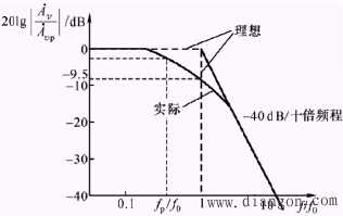 有源低通滤波器(LPF)