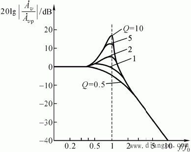 有源低通滤波器(LPF)