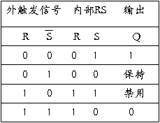 非正弦波发生器