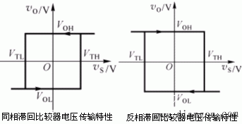 模拟电压比较器