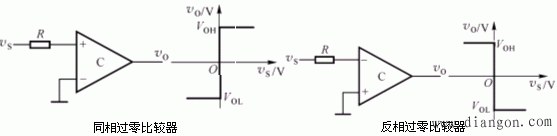 模拟电压比较器