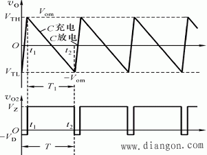 非正弦波发生器