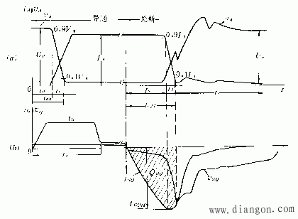 GTO的门极控制电路