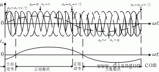 交－交变频器的基本原理
