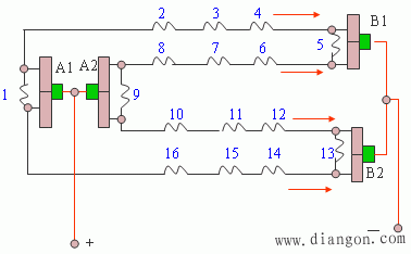 直流电机绕组的基本型式
