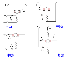 直流电机按励磁方式分类