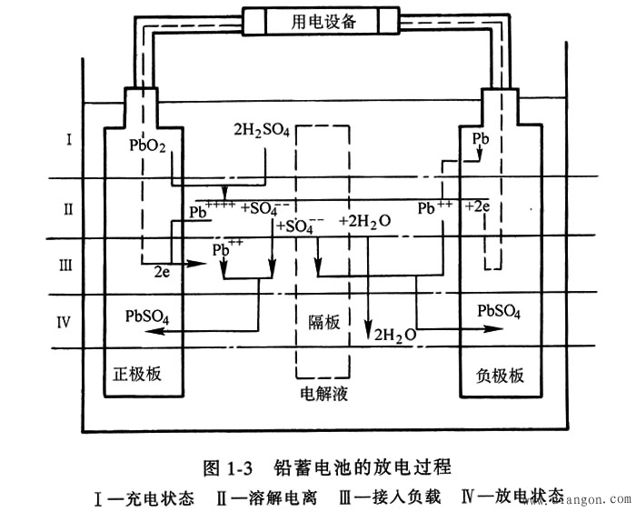 蓄电池的工作原理