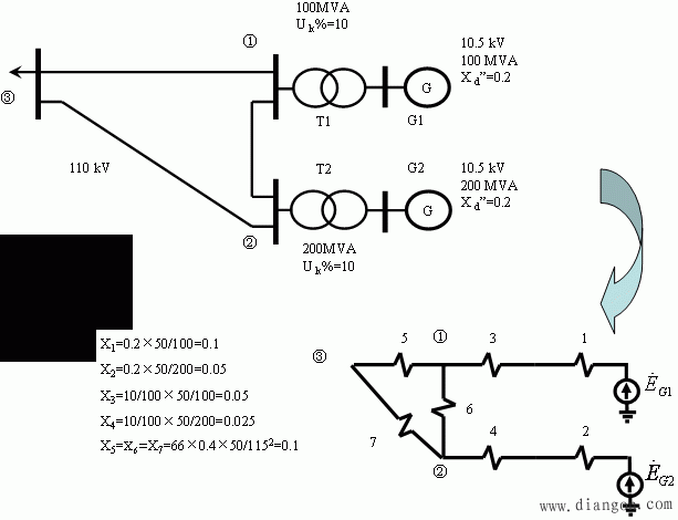 三相短路电流的计算机算法