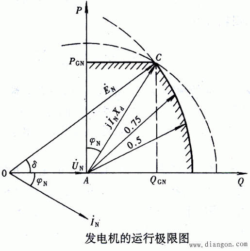 电力系统的无功功率电源