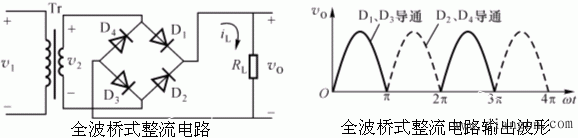 整流与滤波电路