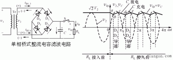 整流与滤波电路