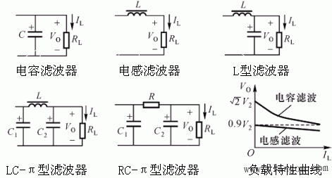 整流与滤波电路