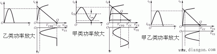 功率放大电路的特点和基本类型