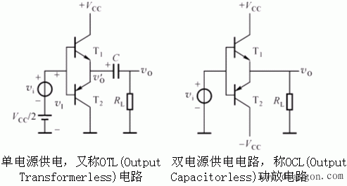 功率放大电路的特点和基本类型