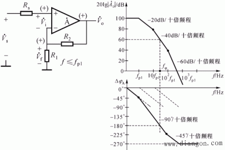 负反馈放大电路的自激问题