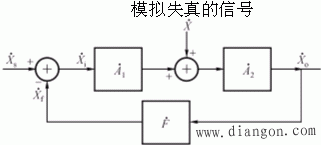 负反馈对放大电路性能的改善